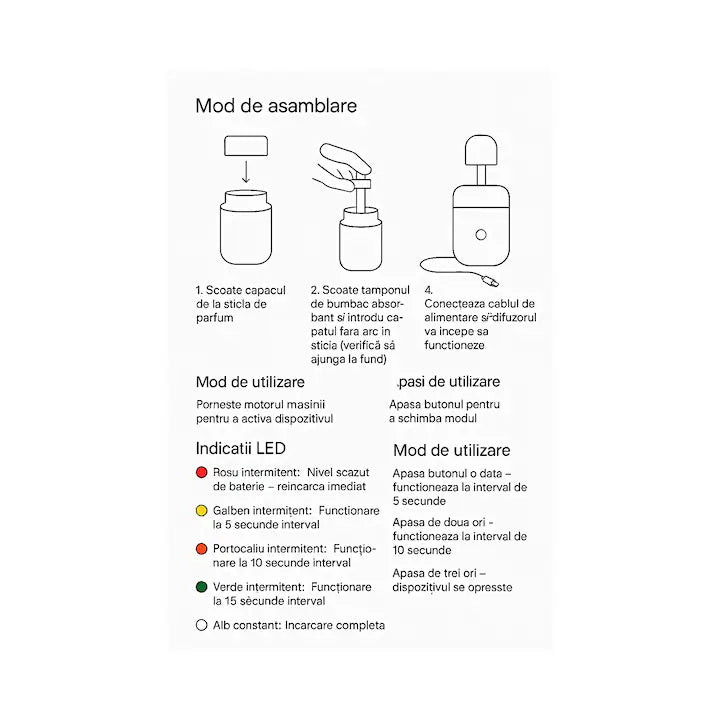 Parfum Odorizant Portabil pentru Mașină și Casă, Rezervor 160ml, 5 Moduri de Pulverizare, Alimentare USB, Aromaterapie și Umidificare, Design Modern, 5 Arome Cadou
