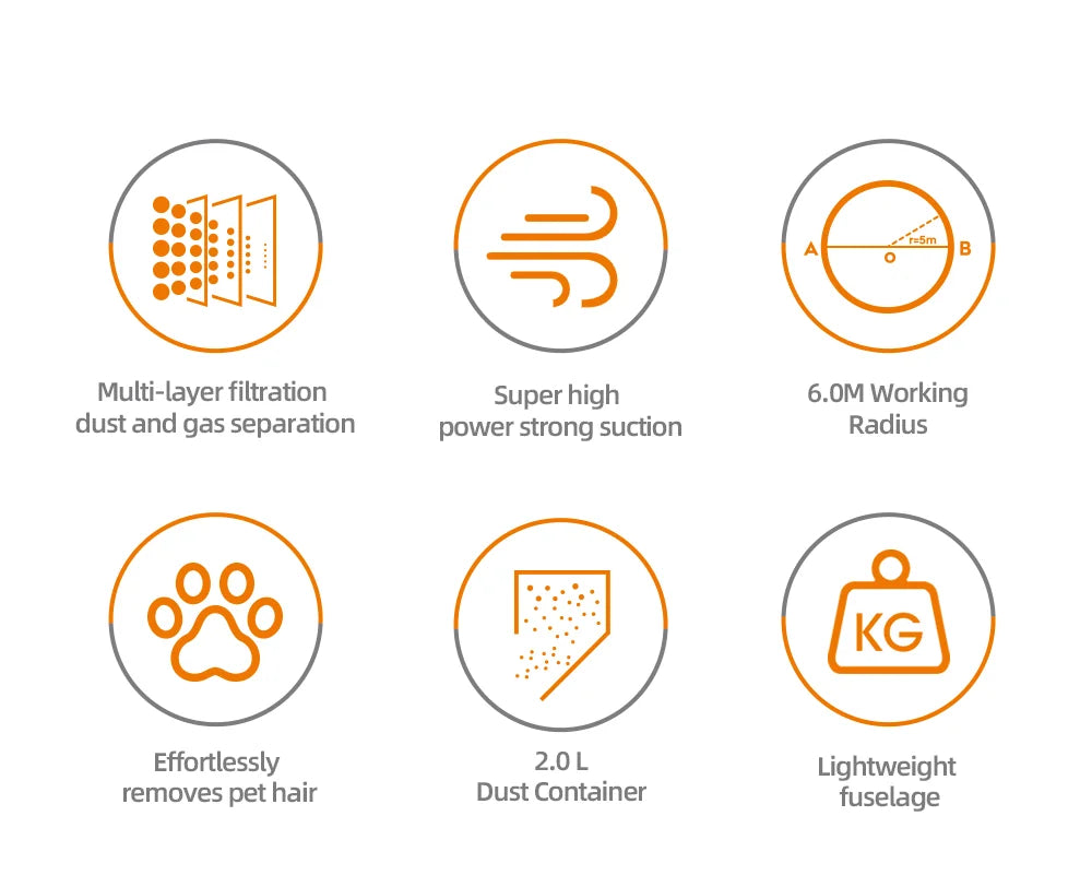 Aspirator Vertical HALEY® HY-1920, 1500W, 6.0m Rază de Acțiune, 2.0L Recipient de Praf Ușor de Golit, Tehnologie Ciclonică, Sistem de Filtrare Multi-HEPA, Plasare Verticală - Imagine 10