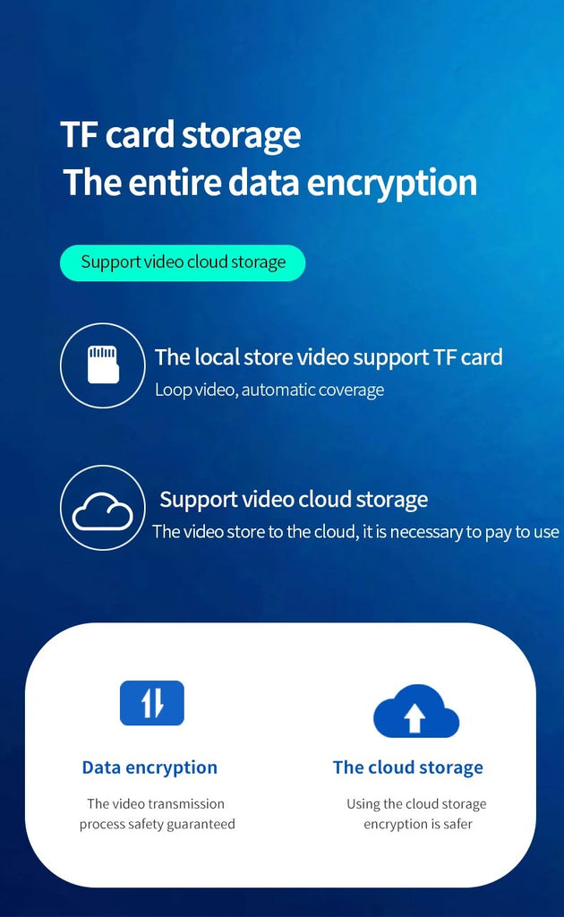 Camera de Supraveghere, Smart IP, Jortan