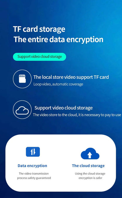 Camera de Supraveghere, Smart IP, Jortan