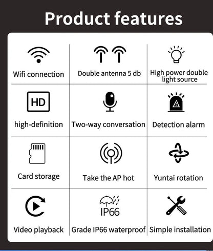 Camera de Supraveghere, Smart IP, Jortan