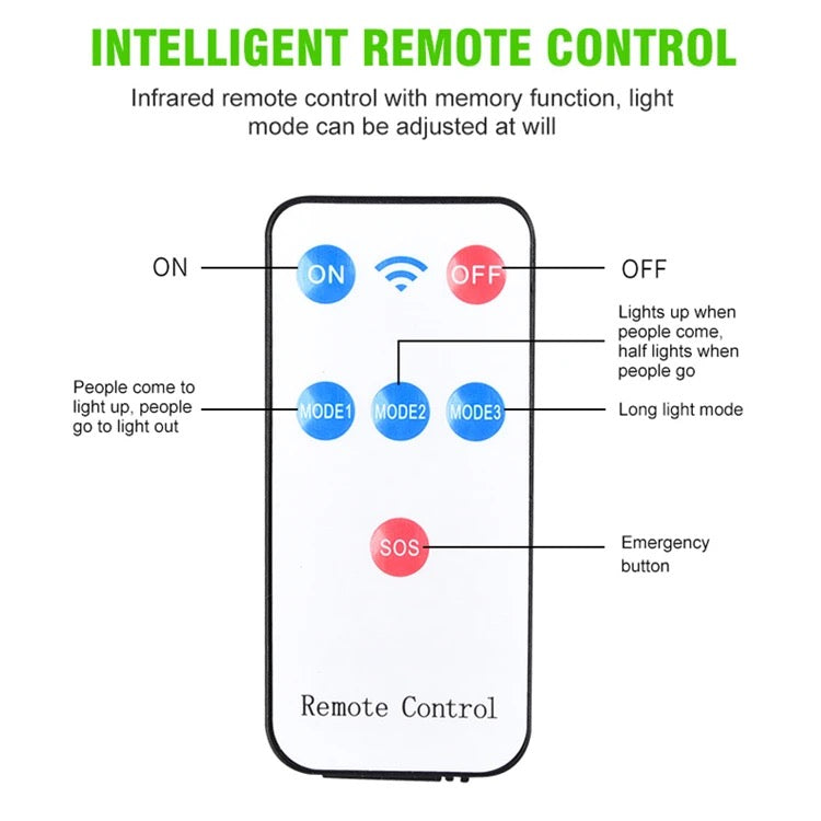 Set 3 x Lampi cu Incarcare Solara 8 celule 150W, 160 LED-uri COB, telecomanda