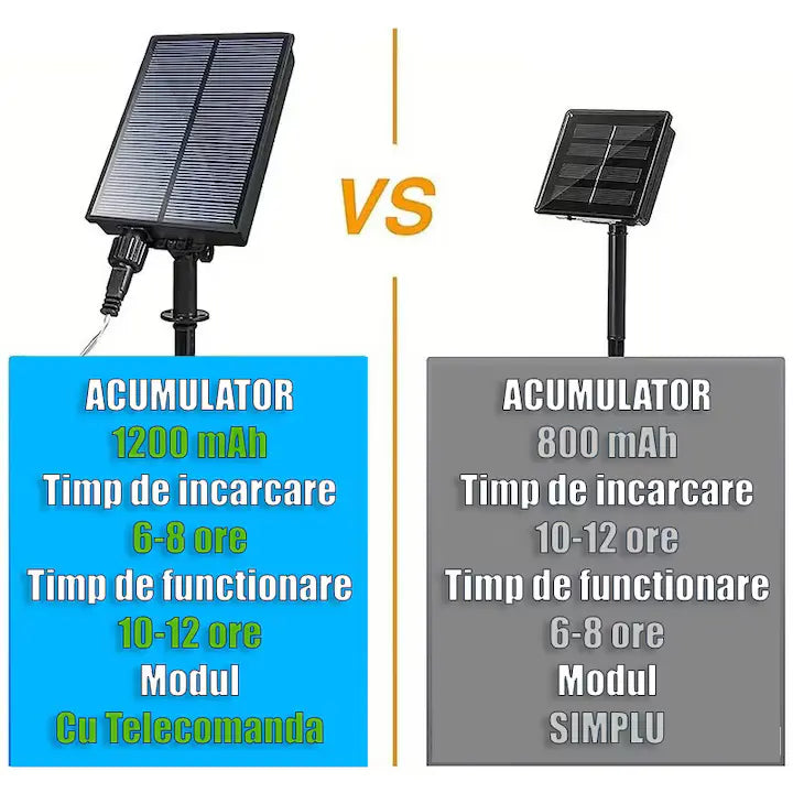 Instalație LED Crăciun 35M cu Panou Solar Lumina Alb-Cald, 300 LED Rezistentă la Apă pentru Exterior și Interior
