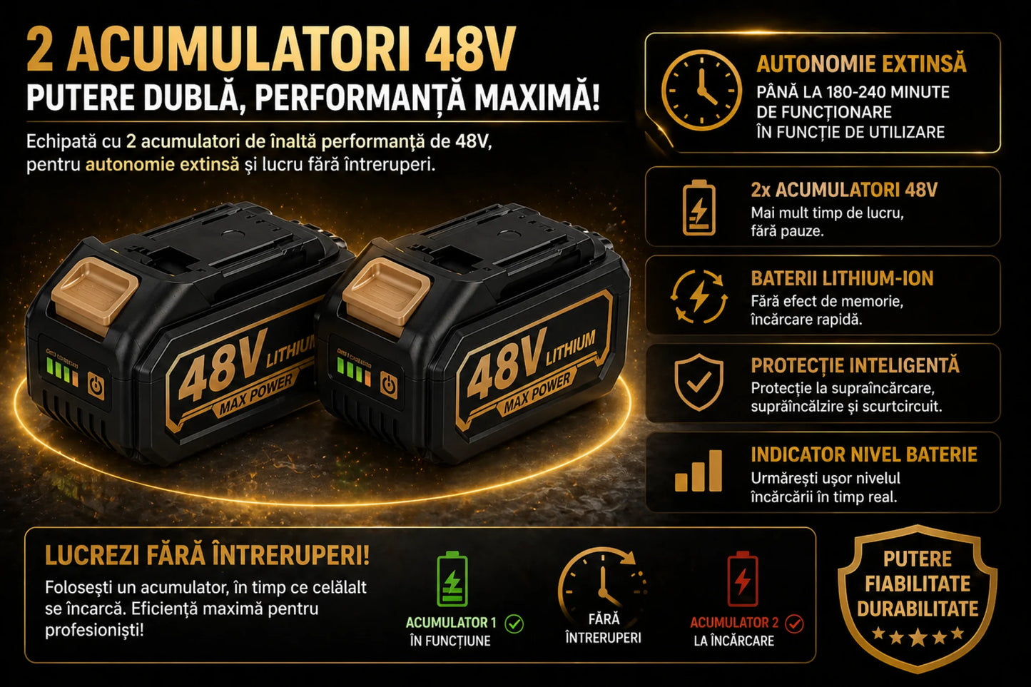 Masina de Tuns Oi Electrica profesionala cu 2X Acumulatori 48V, 750W, 2X Lame de Rezerva Incluse, 6 Trepte de viteza, 6500 RPM, Pentru oi, capre, alpaca, caini de talie mare și diverse animale