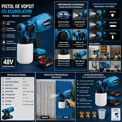 Pistol de Vopsit Electric DASGUT cu 2 Acumulatori Li-Ion 48V și Încărcător, Rezervor 800 ml, Debit Reglabil, Pulverizare Uniformă pentru Vopsea, Lac și Baiț