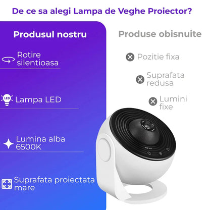 Proiector Cosmic HD Planetarium 3D, Lampa de veghe pentru copii 4K, 12 Discuri de proiectie cu Stele, Galaxii, Palnete, Reglare 360° Rotativa