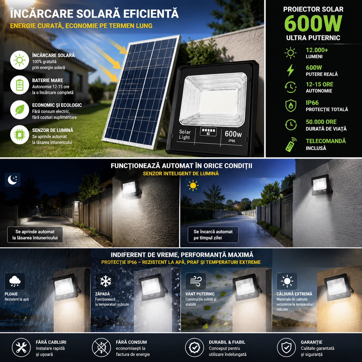 Proiector cu Panou Solar LED 400W, 7000 Lumeni, IP66, Telecomandă și Senzor de Lumină, Lampă Solară pentru Iluminat Exterior, Curte, Grădină, Parcare, Alei și Stradă