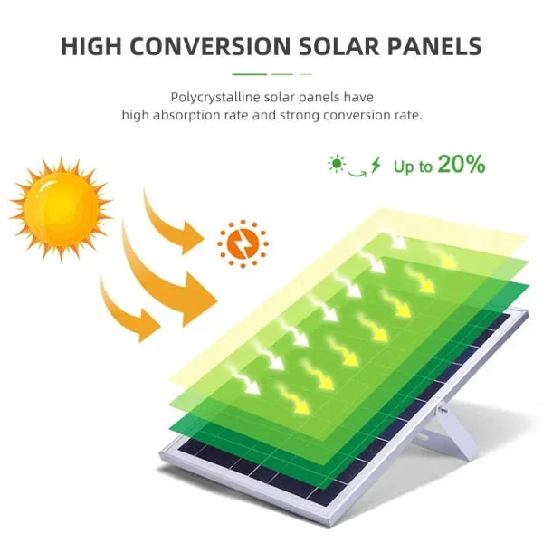 Proiector solar 200W ​LED cu Telecomanda, Panou Fotovoltaic, Autonomie Mare, Senzor miscare, Senzor de lumina - Imagine 8