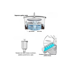 Set mop, AT PERFORMANCE ®, rotativ cu doua rezerve si auto spalare, culoare alb, rotunda, compartimente pentru apa curata si murdara, robinet de scurgere a apei si consum redus - Imagine 4