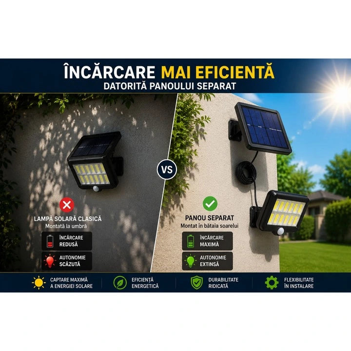 Set 1+1 Gratis Lămpi Solare LED COB de Exterior, 120 LED, Panou Solar Separat, Telecomanda Senzor de Mișcare, 3 Moduri de Iluminare, Cablu 5 Metri, Autonomie până la 12 Ore, Rezistență la Apă IP65