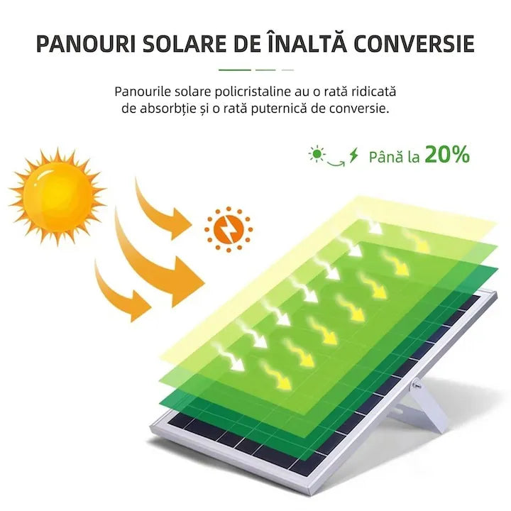 Proiector solar 100W Pro Light 7500 Lumeni, LED Ultra Luminos, cu Telecomanda, Suport prindere inclus, Autonomie Pana la 13 Ore, Senzor de lumina Protectie IP66