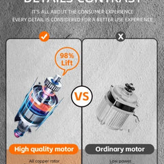 Blender de mână Haley HY-2942 – Putere mare și funcții avansate pentru mixare rapidă - Imagine 5